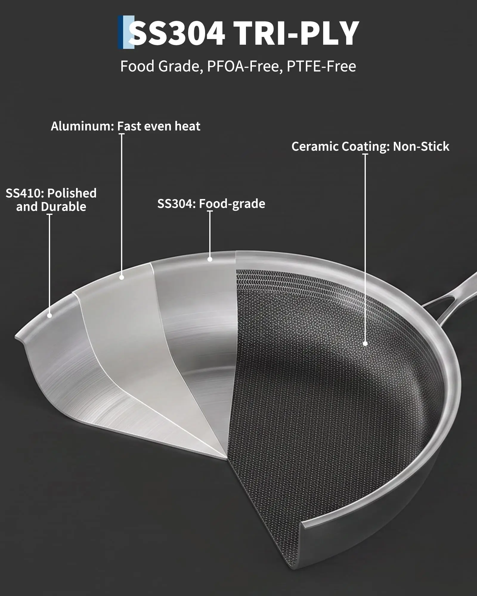 Titanium Frying Pan Set 3 Piece With Lids Tri Ply Clad Non Stick Cookware 20 26 28cm Induction Compatible Oven And Dishwasher Safe - Image 5
